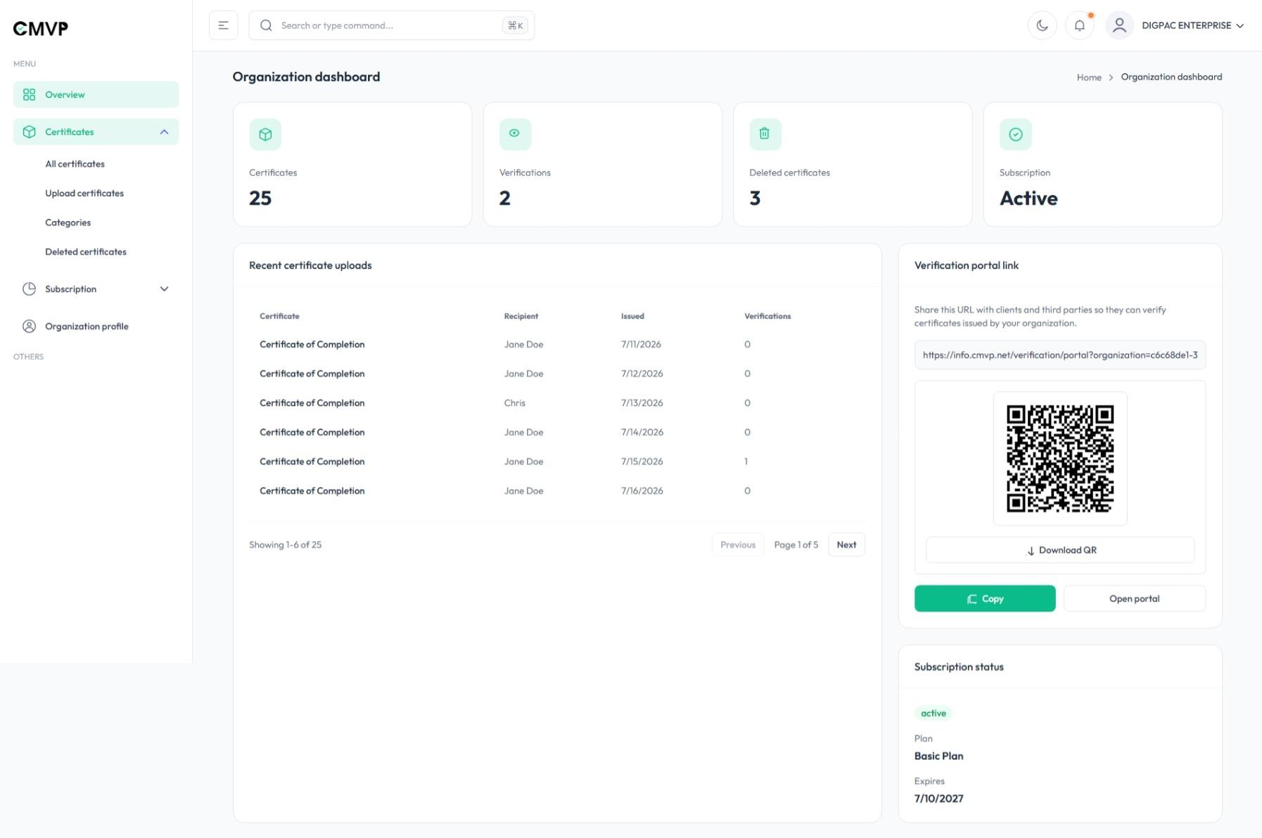 CMVP dashboard preview